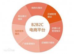 B2B2C多用戶商城系統(tǒng)開發(fā)有哪些功能